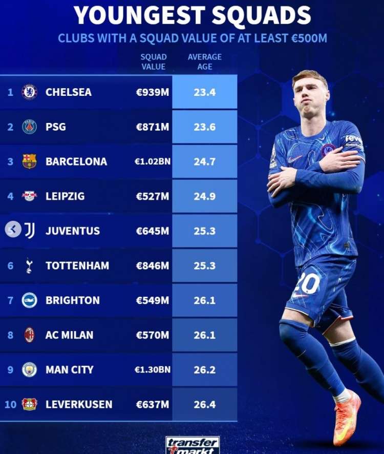 曼城战平切尔西，托马斯穆勒乌龙送礼足总杯